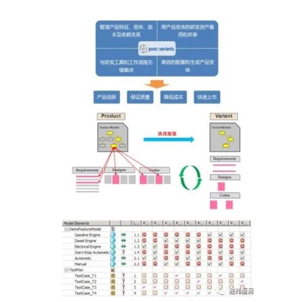【今日在线研讨会预热】pure::variants — 产品线变体管理工具的图3